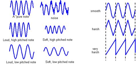 Bridge in Music Meaning: Layers of Interpretation in Soundwaves