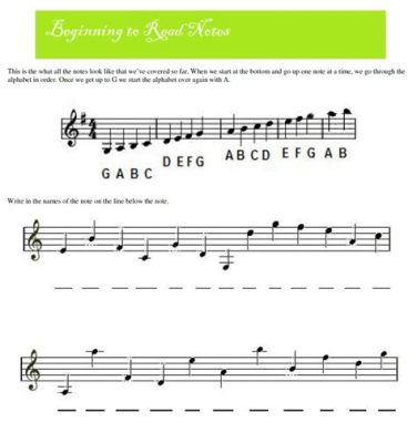 How to Read Sheet Music for Violin: A Detailed Guide with FAQs