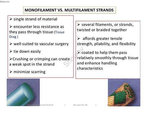 Is Braid Better than Mono: A Detailed Discussion on the Advantages and Disadvantages of Both Options