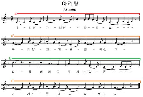 Strophic Definition Music: A Symphony of Structured Chaos