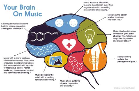 why do people listen to music? how does it affect our emotions?